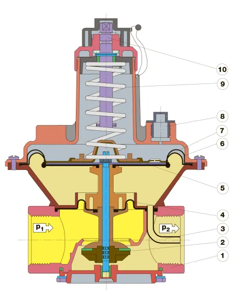 Регулятор Dungs FRS