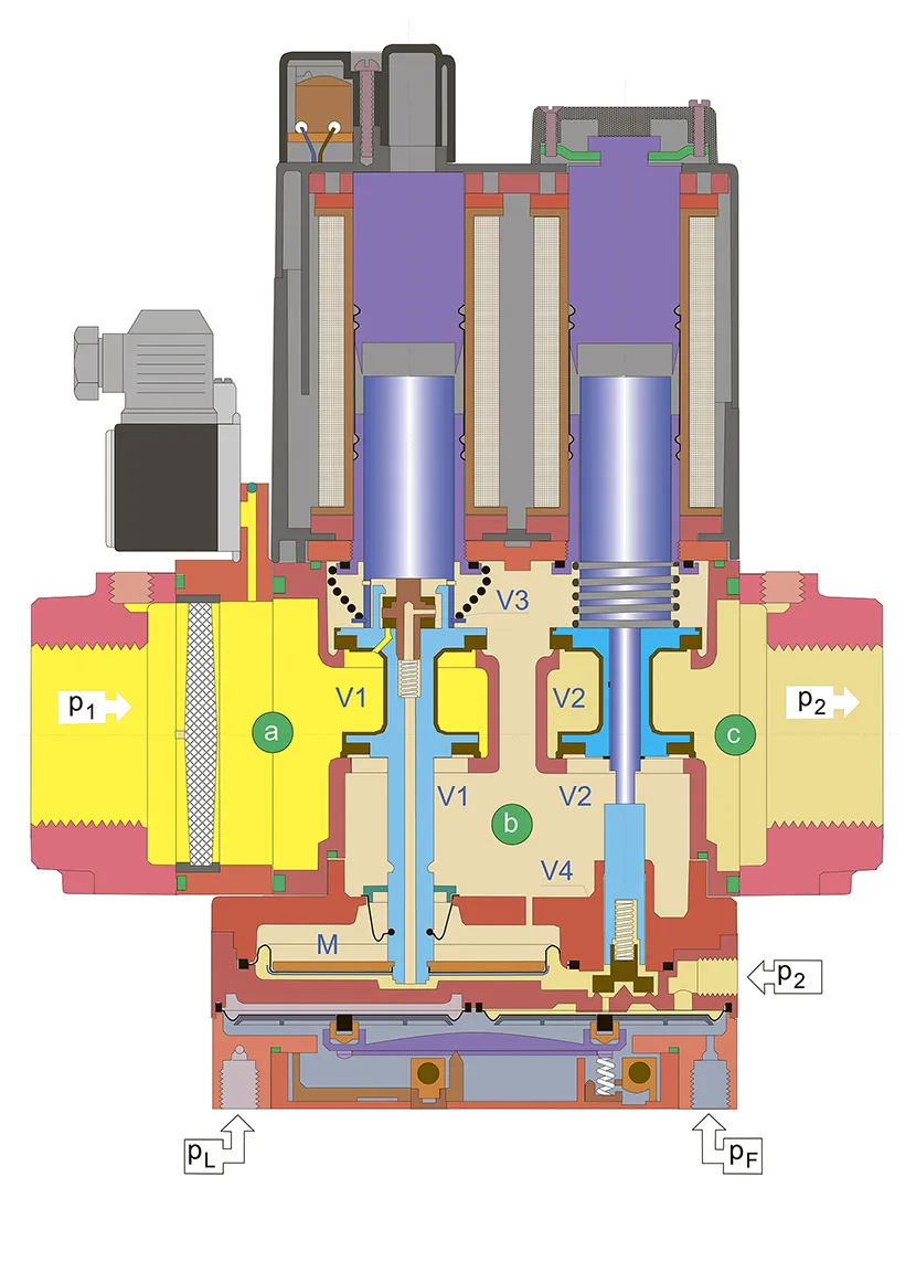 Dungs MBC-VEF 1200