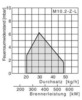 Рабочие поля Giersch M10.2-Z-L